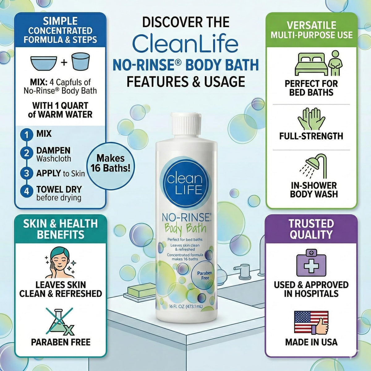 No-Rinse brand bowl dilution demonstration for easy sponge baths