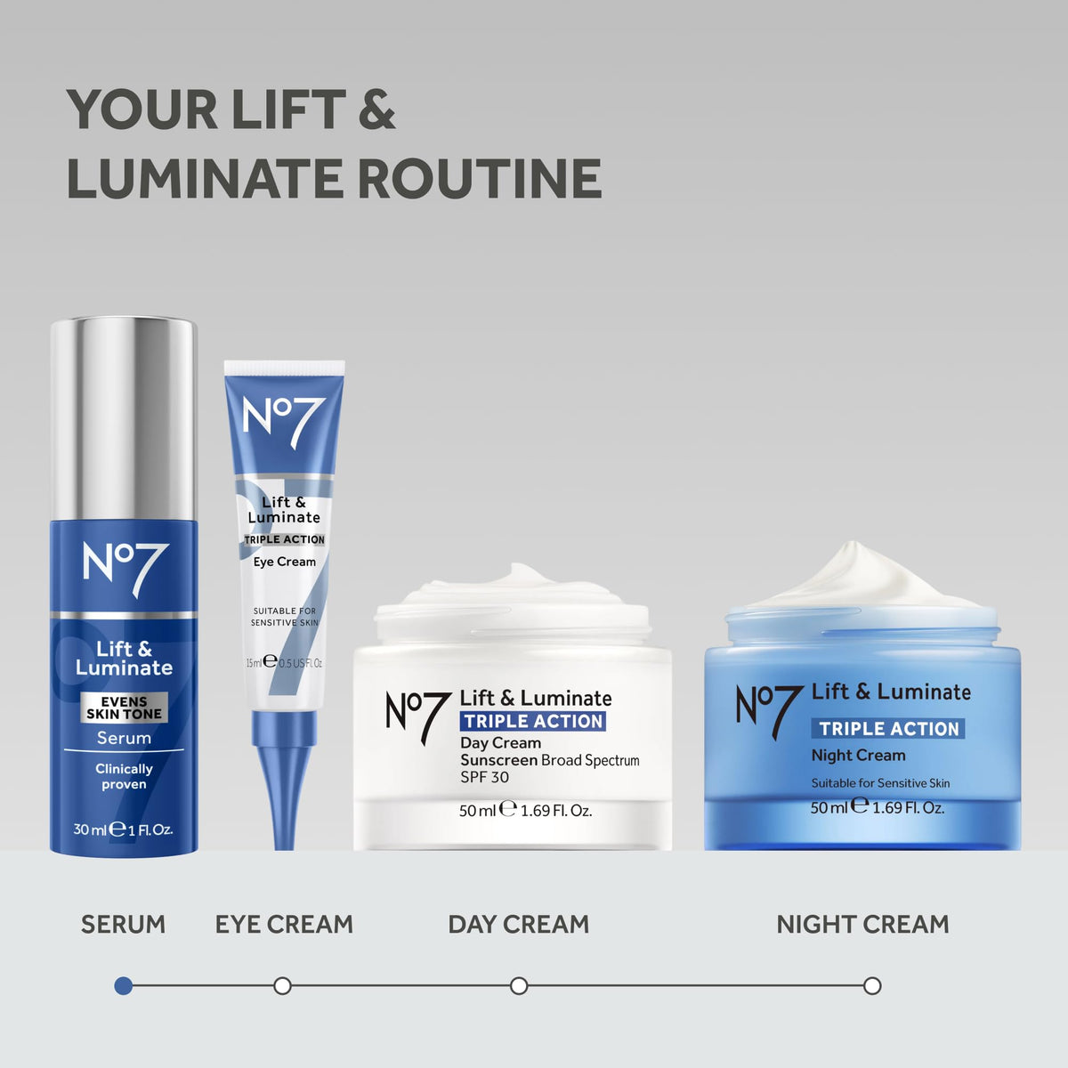 No7 serum being applied to jawline demonstrating targeted firming benefit