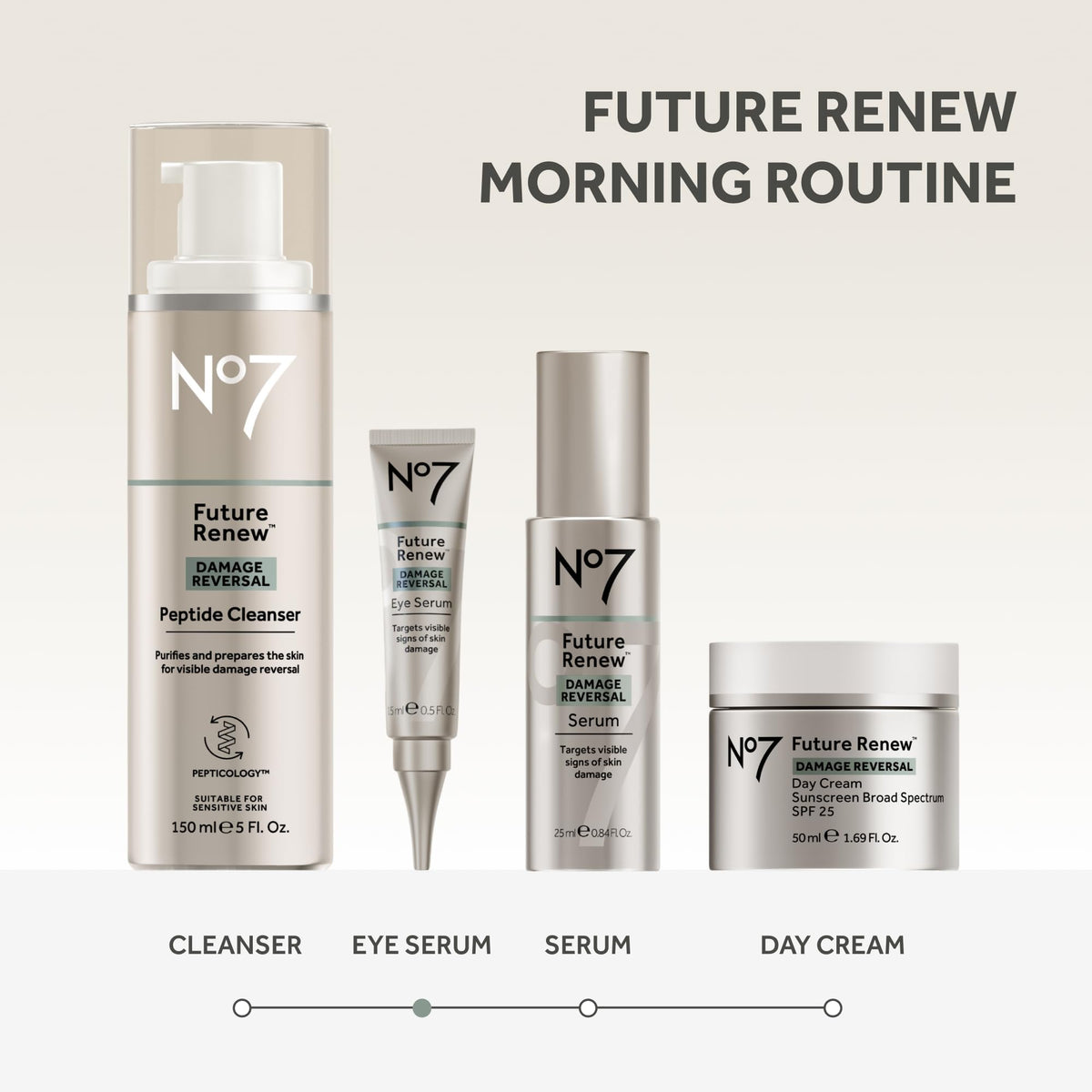 No7 before and after comparison, illustrates visible improvement in eye area
