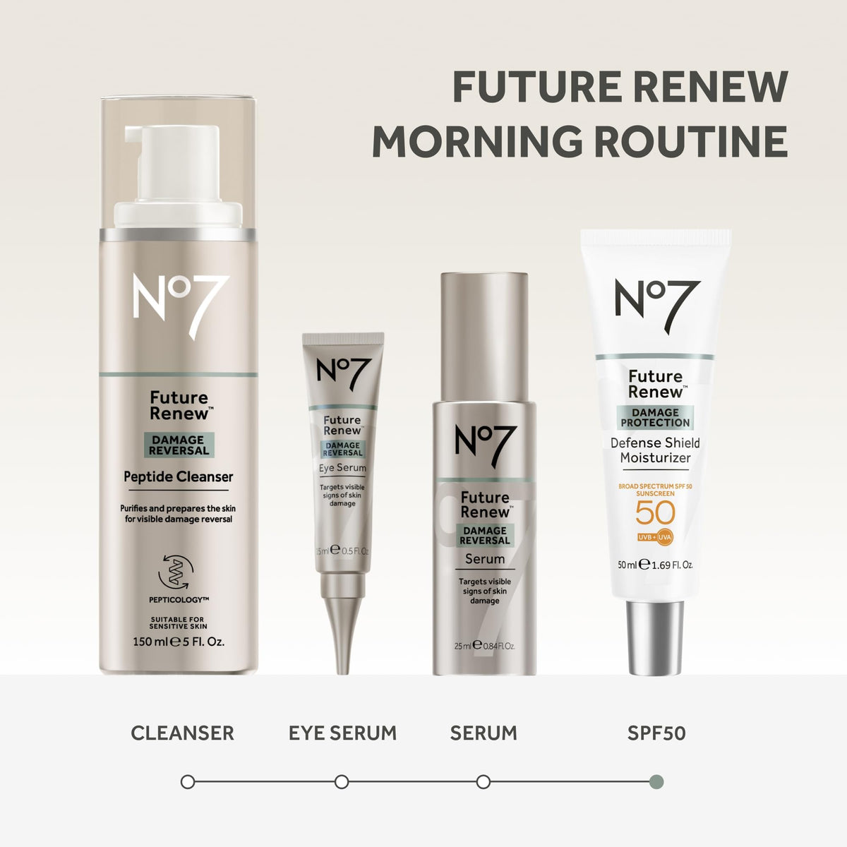 No7 packaging box shot emphasizing brand heritage and product information
