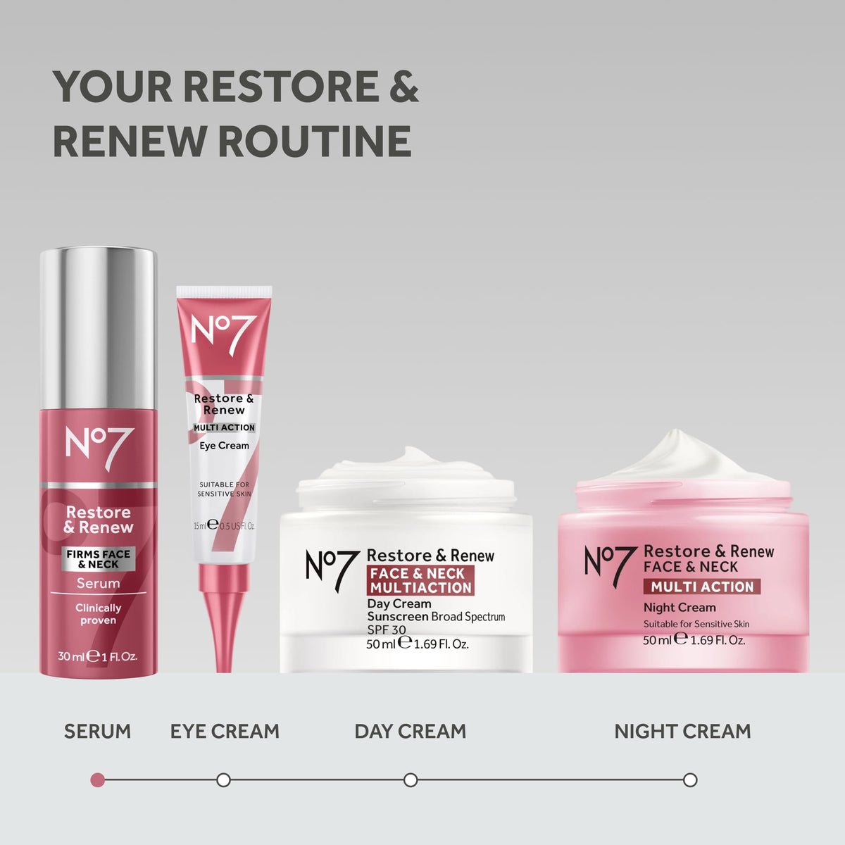 No7 on bathroom vanity lifestyle shot suggesting daily routine benefits
