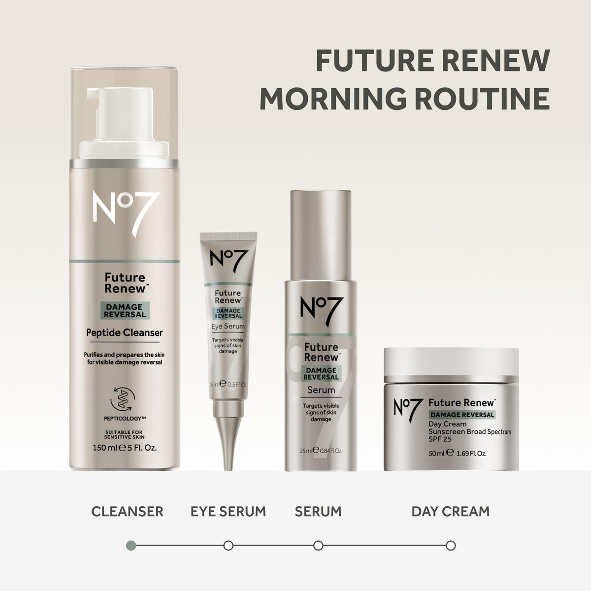 No7 cleanser paired with future renew serum and moisturizer to show regimen order