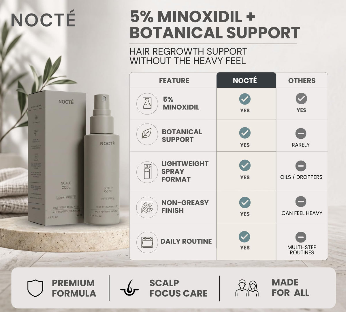 NOCTE 60ml bottle in hand illustrating travel-friendly size and convenient benefit