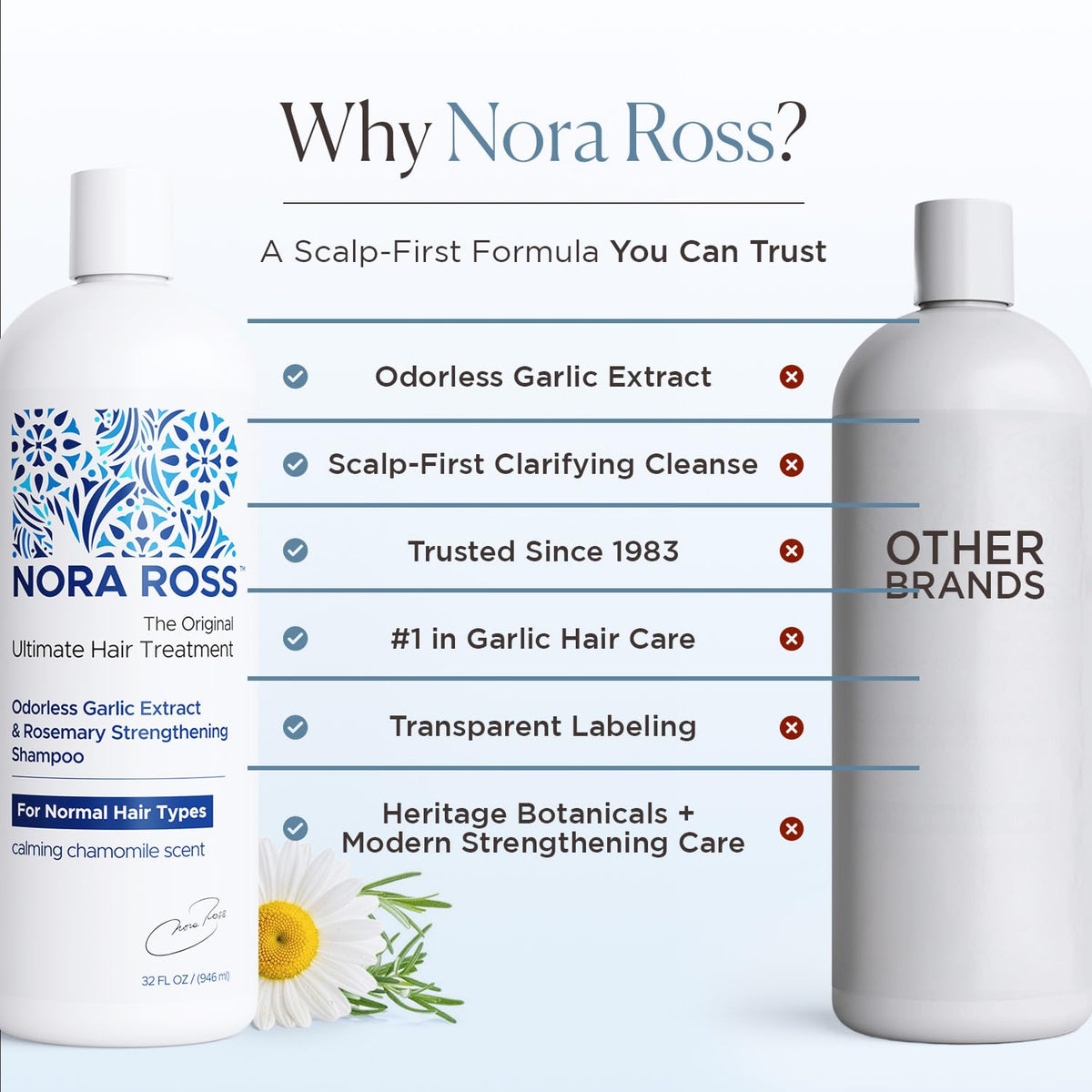 Nora Ross bottle on bathroom shelf illustrating daily routine compatibility