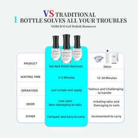 NORCICO label close-up showing ingredients and safe, acetone-free benefit