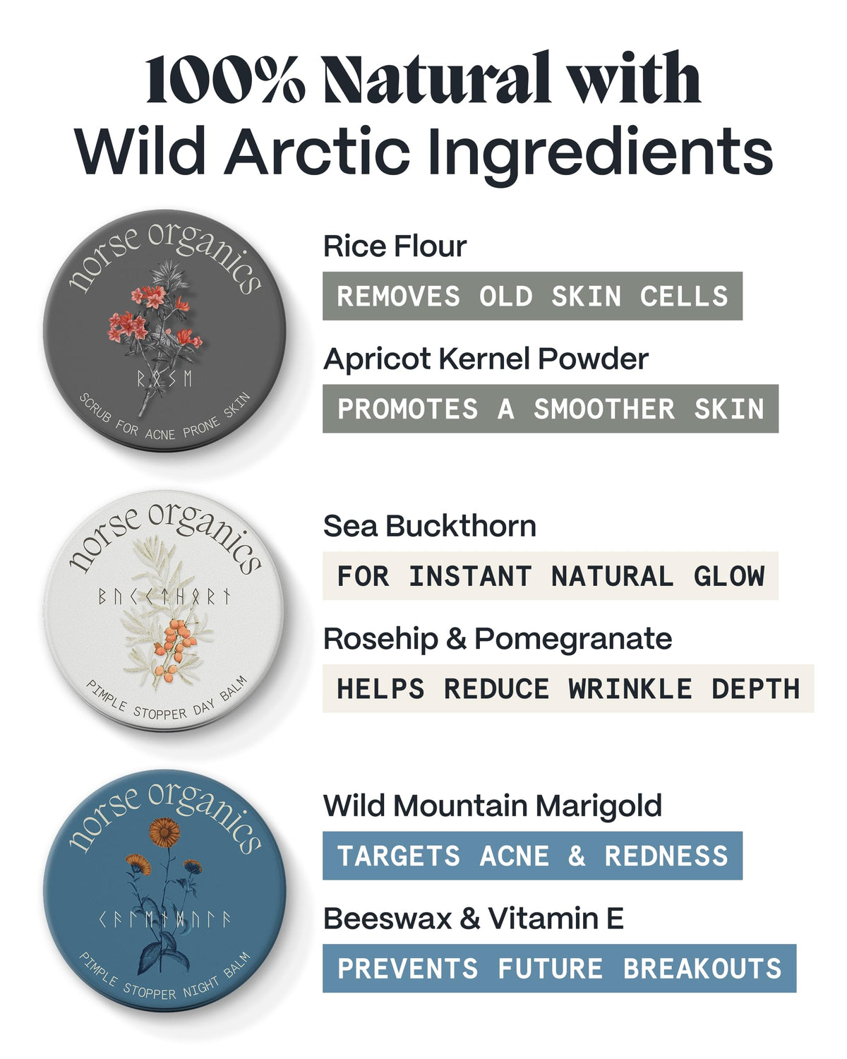 Norse Organics Acne Night Balm on fingers showing easy spot-application and soothing action