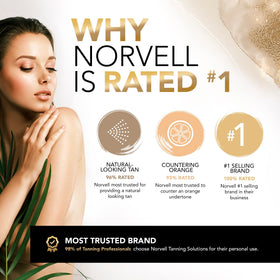Norvell Cosmo bottle with sprayer accessories for handheld use
