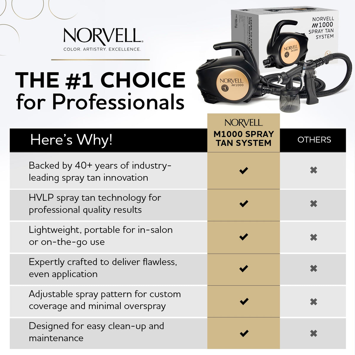 Norvell 10-foot hose and quick-connect showing fast setup and mobile convenience
