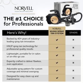 Norvell 10-foot hose and quick-connect showing fast setup and mobile convenience