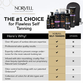 Norvell mousse foam texture close-up highlighting smooth, blendable finish