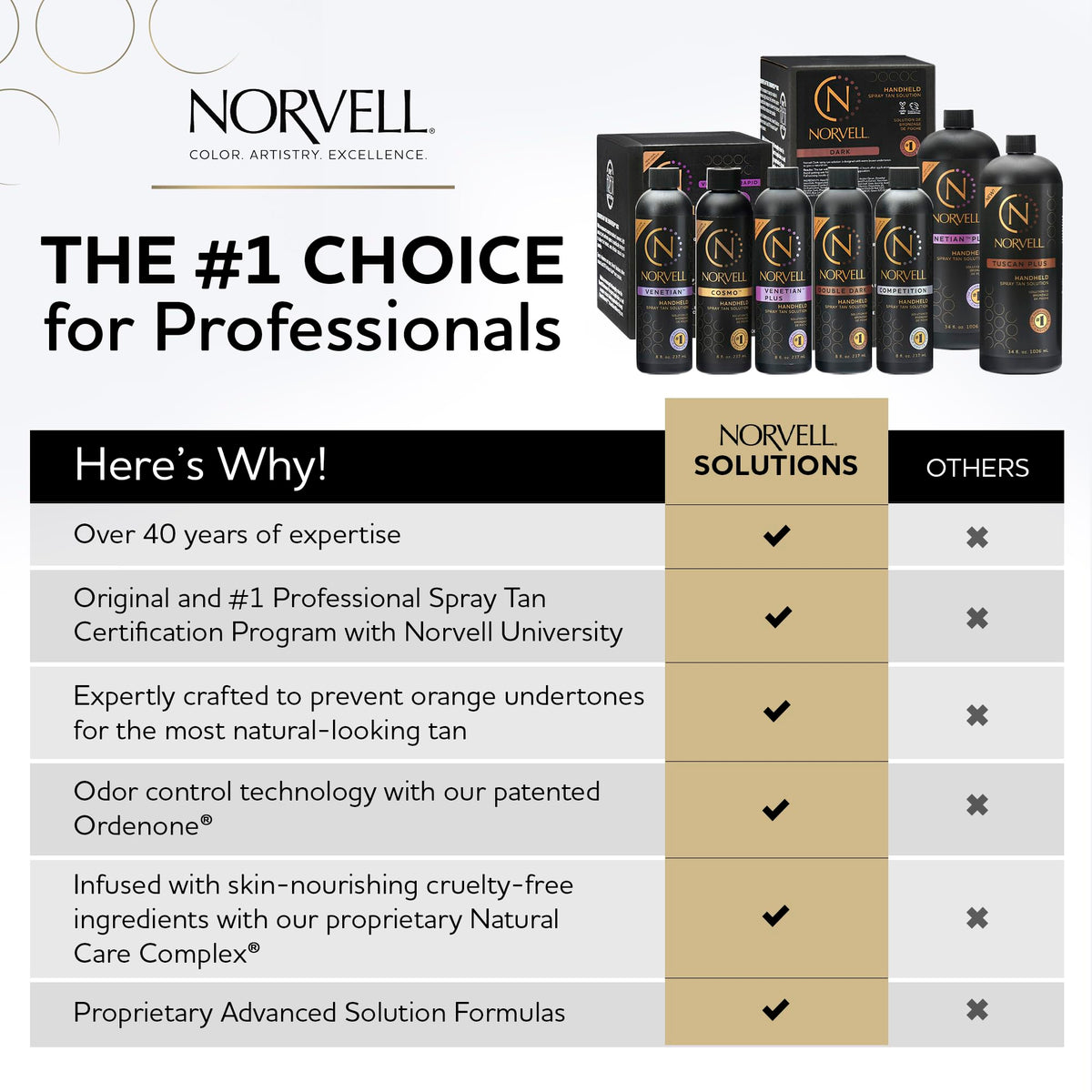 Norvell Tuscan Plus being sprayed with gun for even, streak-free salon application