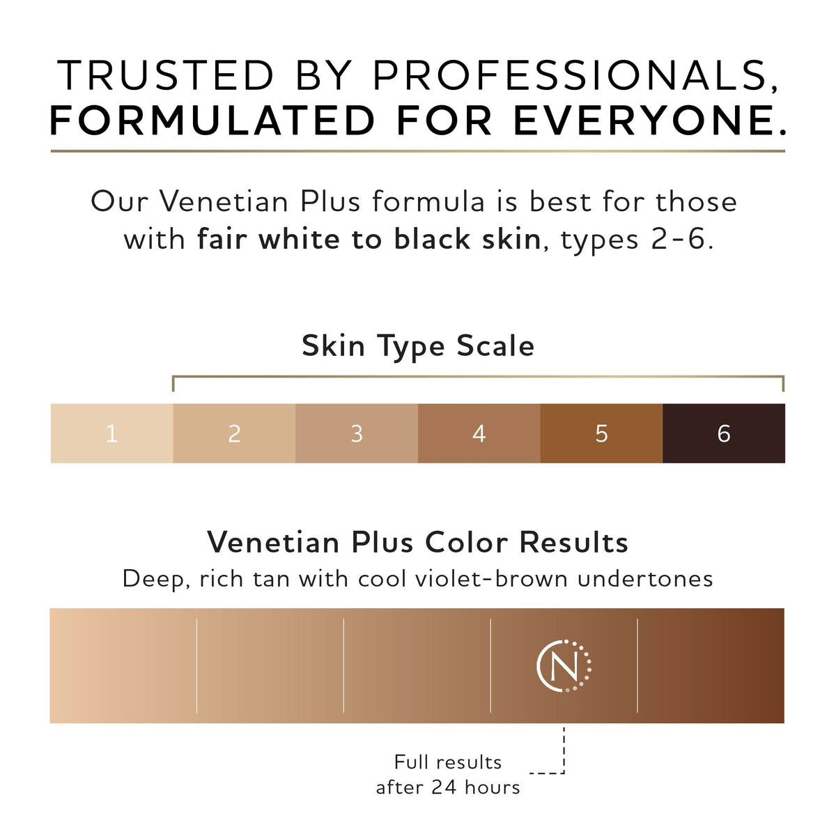 Before and after skin comparison using Norvell Venetian Plus for deeper bronze