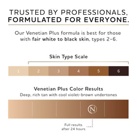 Before and after skin comparison using Norvell Venetian Plus for deeper bronze