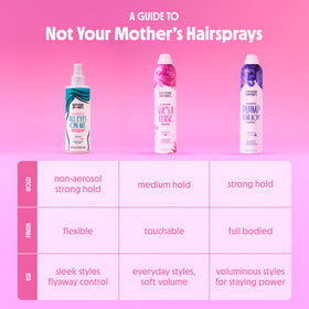 Not Your Mother's product label close-up showing ingredient transparency benefit