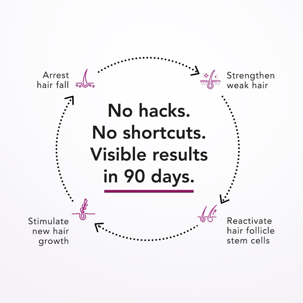 Nova Bloom Bontress PRO+ dropper dispensing serum for precise application