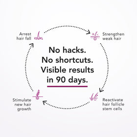 Nova Bloom Bontress PRO+ dropper dispensing serum for precise application