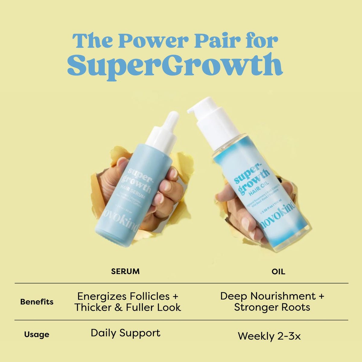 NOVOKIND paired with SuperGrowth oil showing complementary routine and nourishment benefit