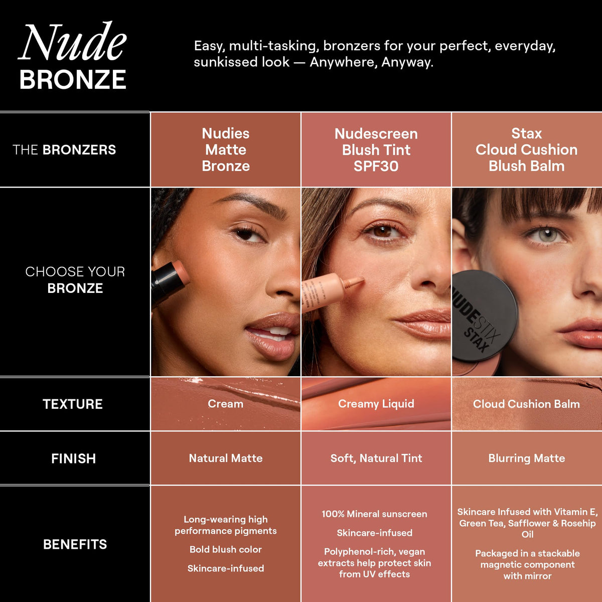 Nudestix on model eyes displaying wash of bronze for easy eye definition