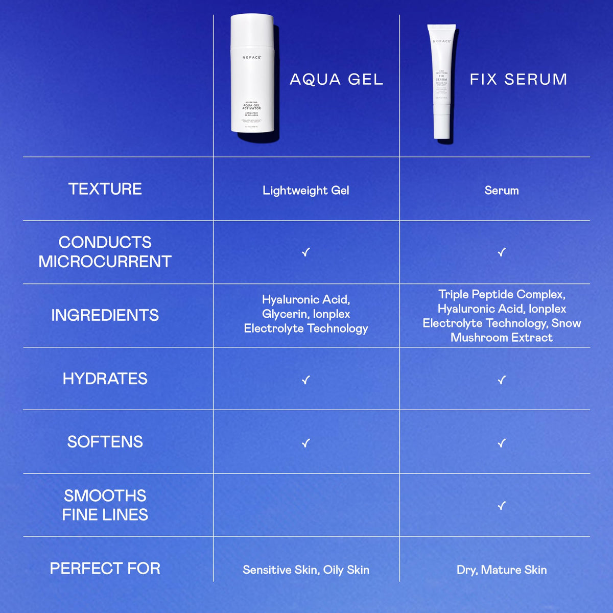 NuFACE gel next to coin for scale showing travel-friendly size benefit