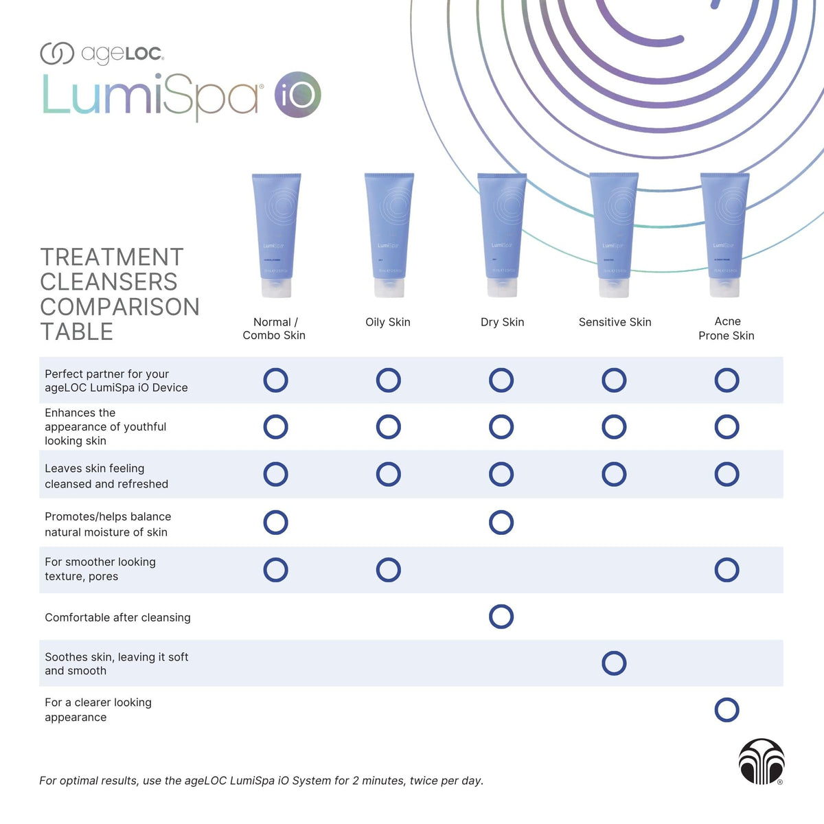 Nu Skin rinsed skin after use demonstrating refreshed feel and clean finish