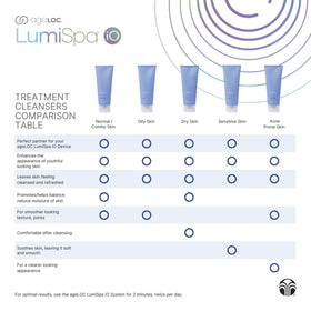 Nu Skin rinsed skin after use demonstrating refreshed feel and clean finish