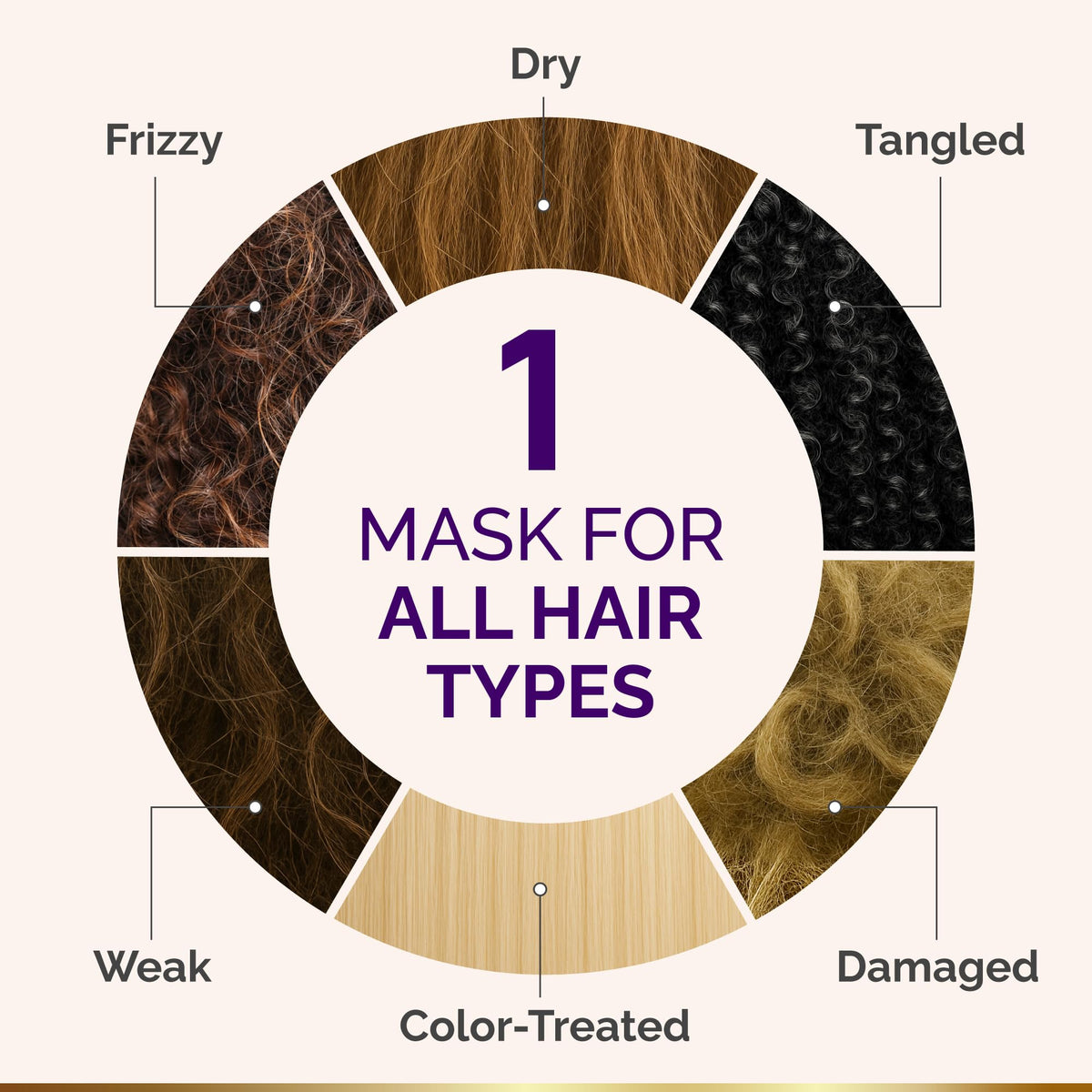 Nutraharmony applying mask to hair strand for repair and softness