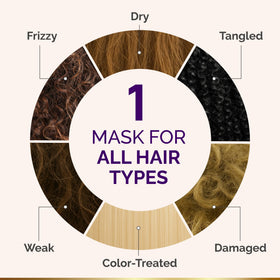 Nutraharmony applying mask to hair strand for repair and softness