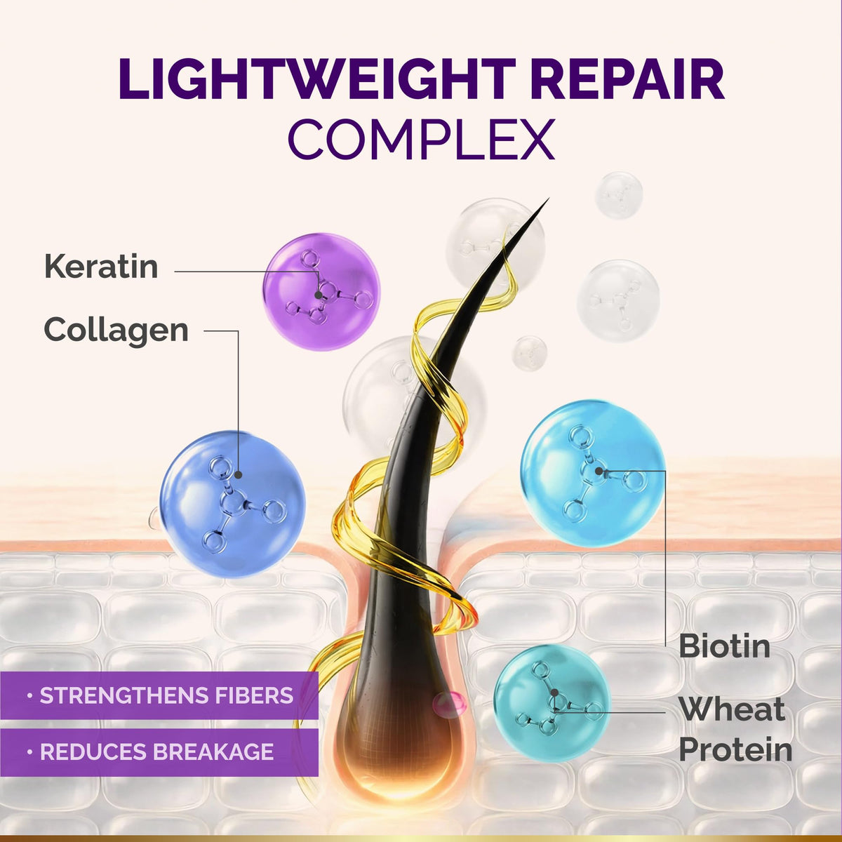 nutraharmony botanicals with castor and rosemary highlighting nourishing oils