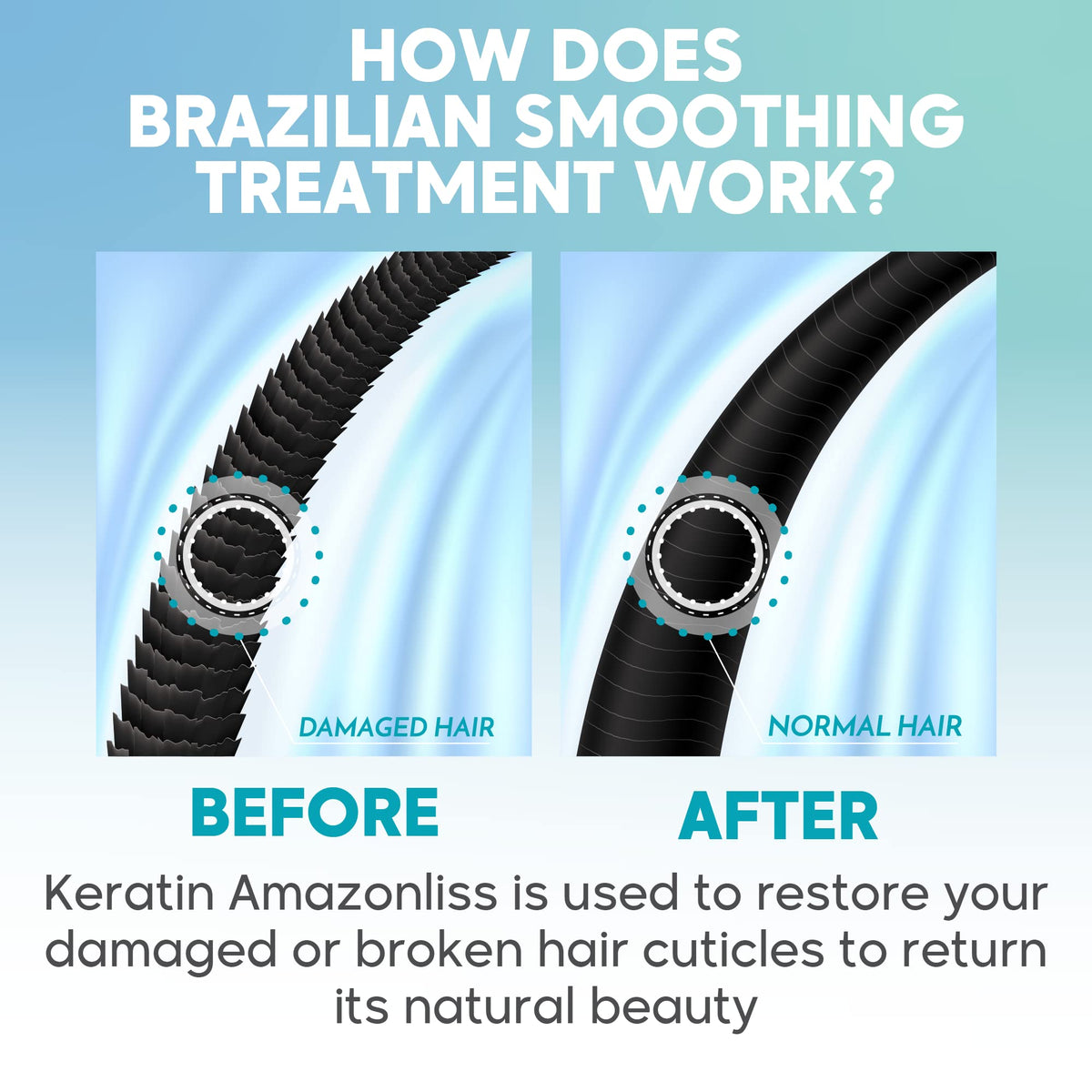 Nutree Professional Amazonliss before and after hair showing reduced frizz and increased shine