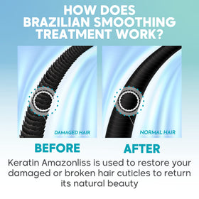 Nutree Professional Amazonliss before and after hair showing reduced frizz and increased shine