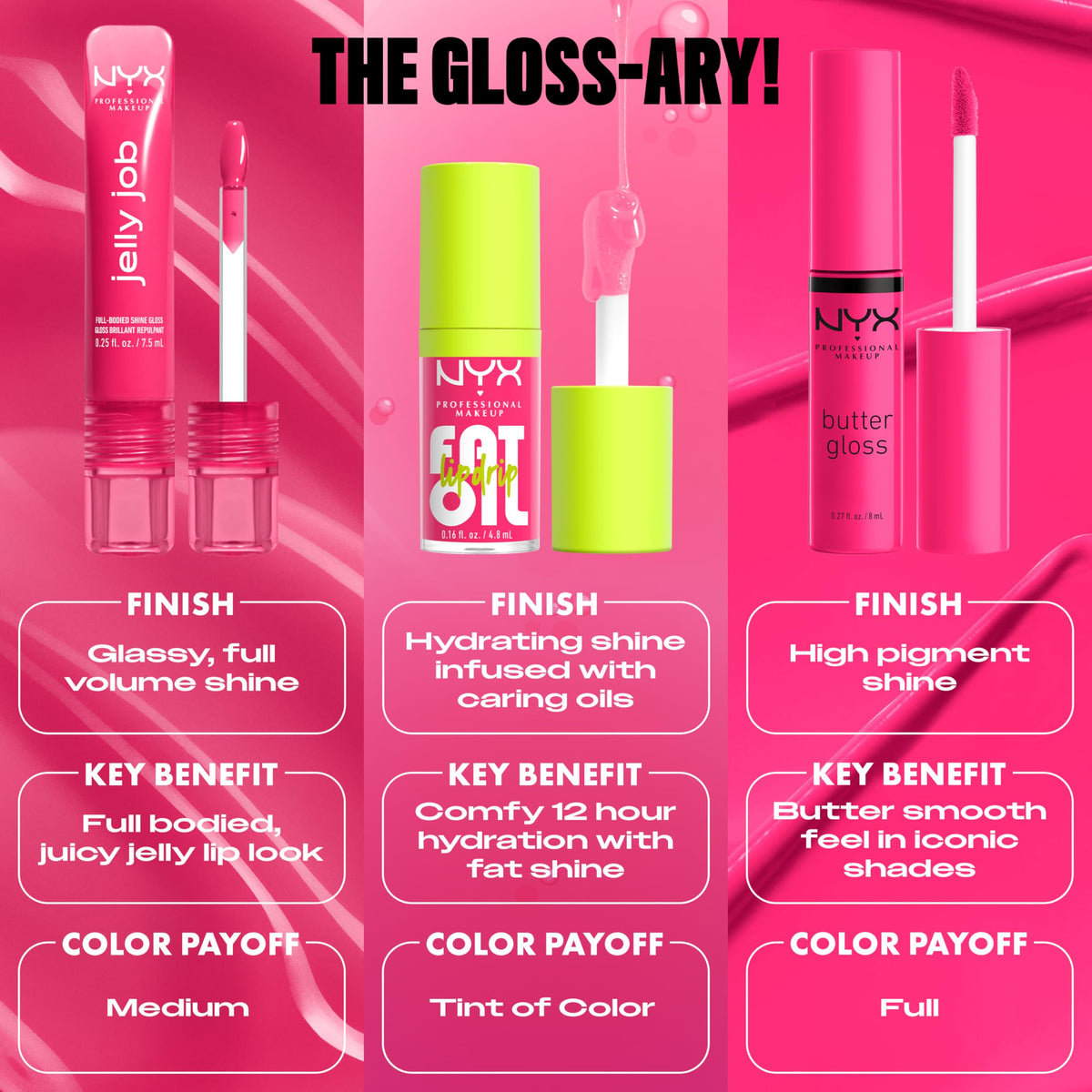 NYX PROFESSIONAL MAKEUP size comparison next to a lipstick to show scale and portability