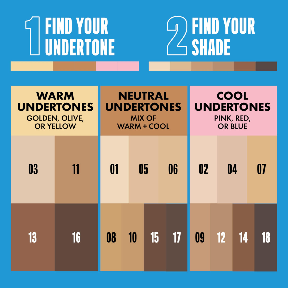 NYX PROFESSIONAL MAKEUP comparison of color correctors with Classic Tan demonstrating matching options