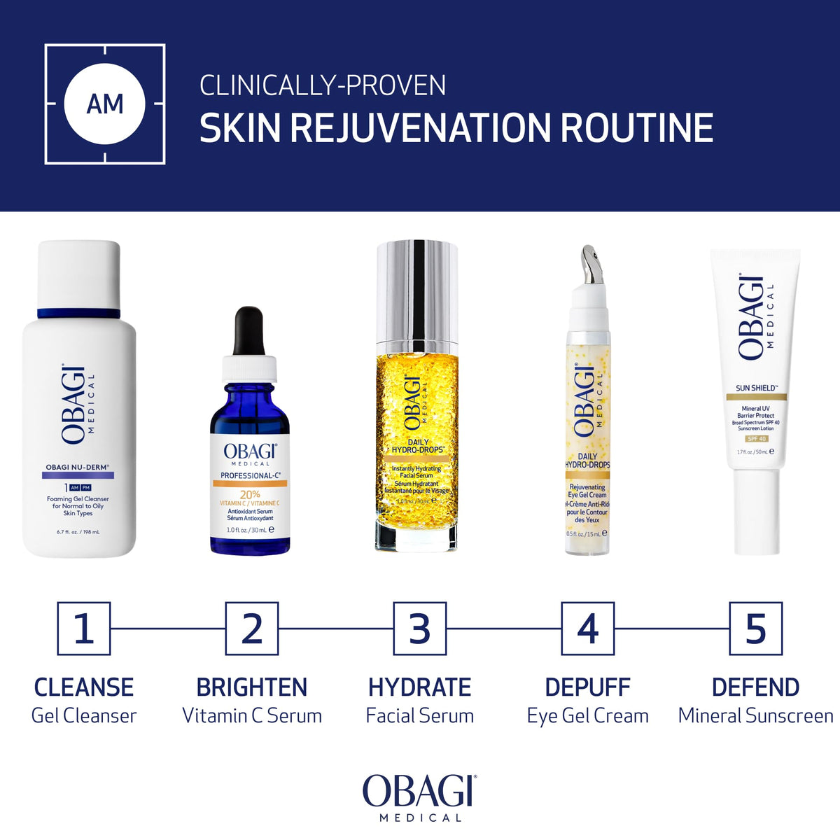 Obagi Medical before and after under-eye scale showing visible brightening