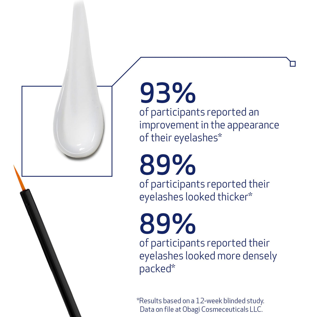 Obagi eyebrow serum stroke on brow illustrating targeted coverage for fuller appearance