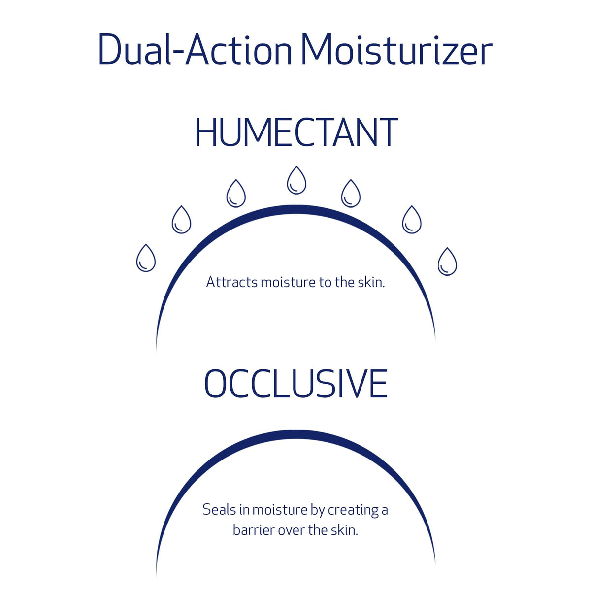 Obagi Hydrate Light beside sunscreen illustrating layering and daytime use benefit