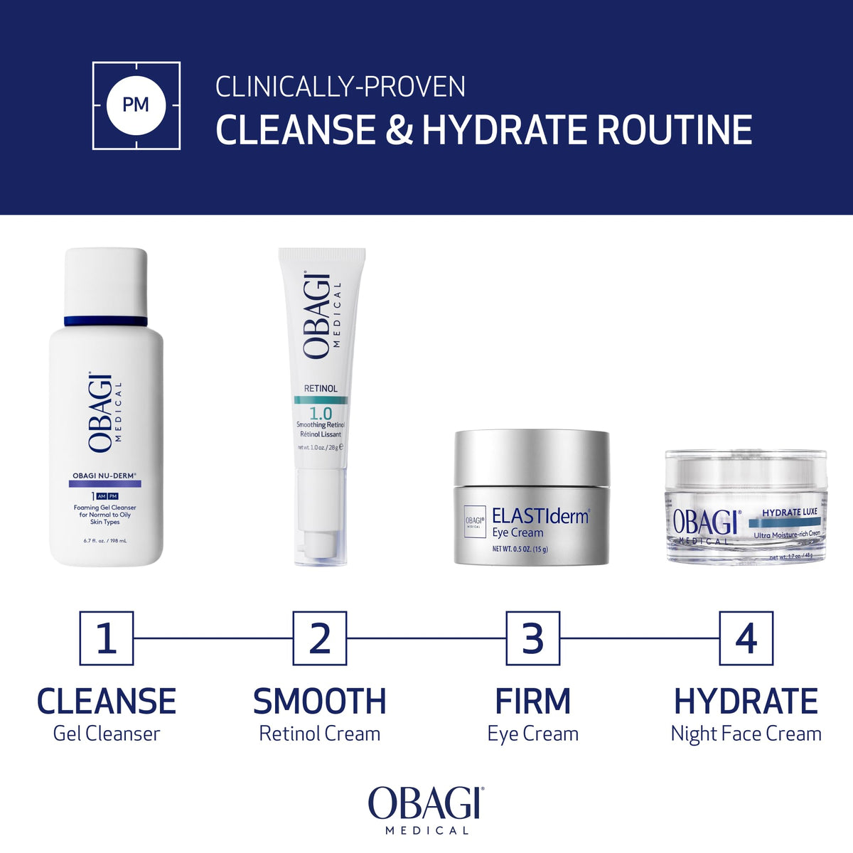 Obagi Medical cream on palm demonstrating easy application and absorption