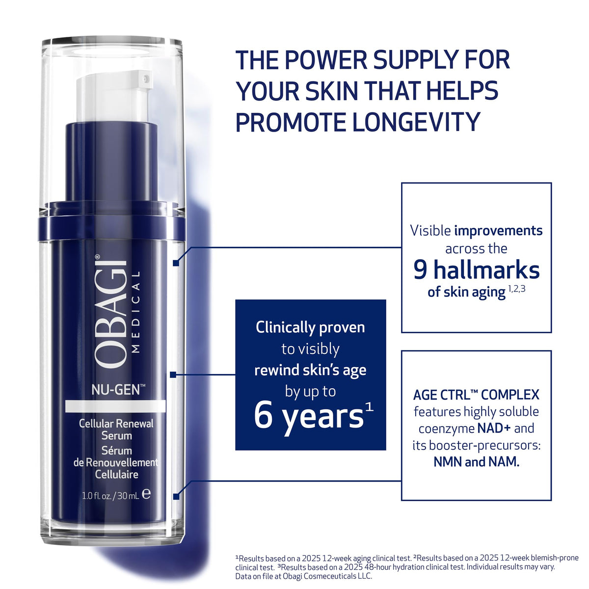 Obagi Medical NU-GEN dropper dispensing precise serum amount for controlled application