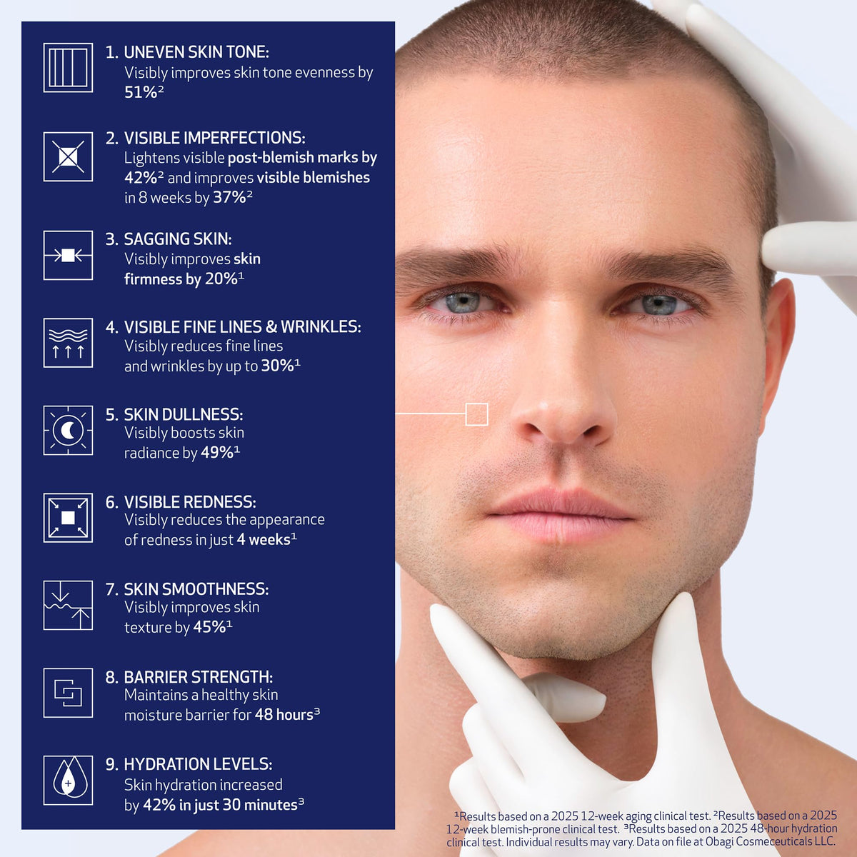 Obagi Medical NU-GEN lightweight serum texture close-up highlighting fast absorption