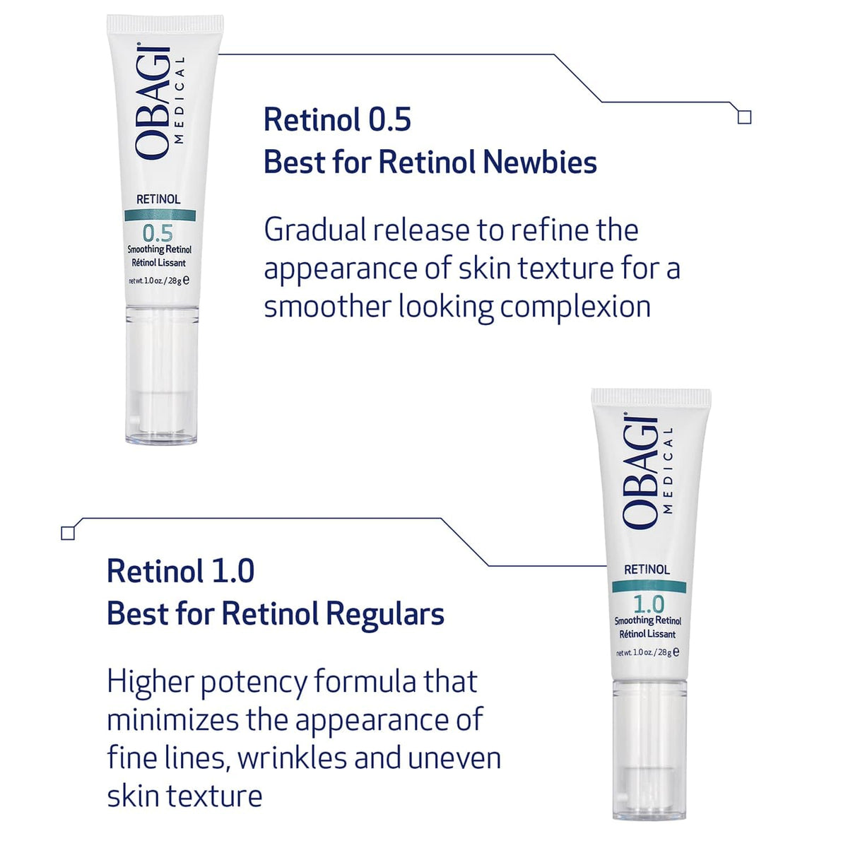 Obagi Medical Obagi360 Retinol 1.0 label close-up highlighting concentration and instructions