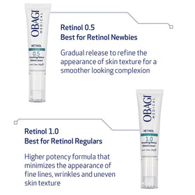 Obagi Medical Obagi360 Retinol 1.0 label close-up highlighting concentration and instructions
