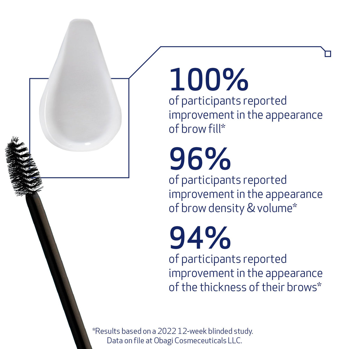 Obagi product label and ingredients view conveying clinical-grade formulation transparency
