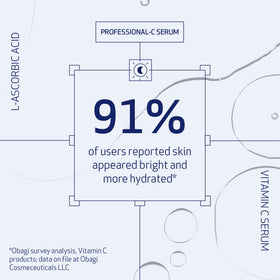 Obagi Medical bottle label detail revealing concentration and ingredient clarity