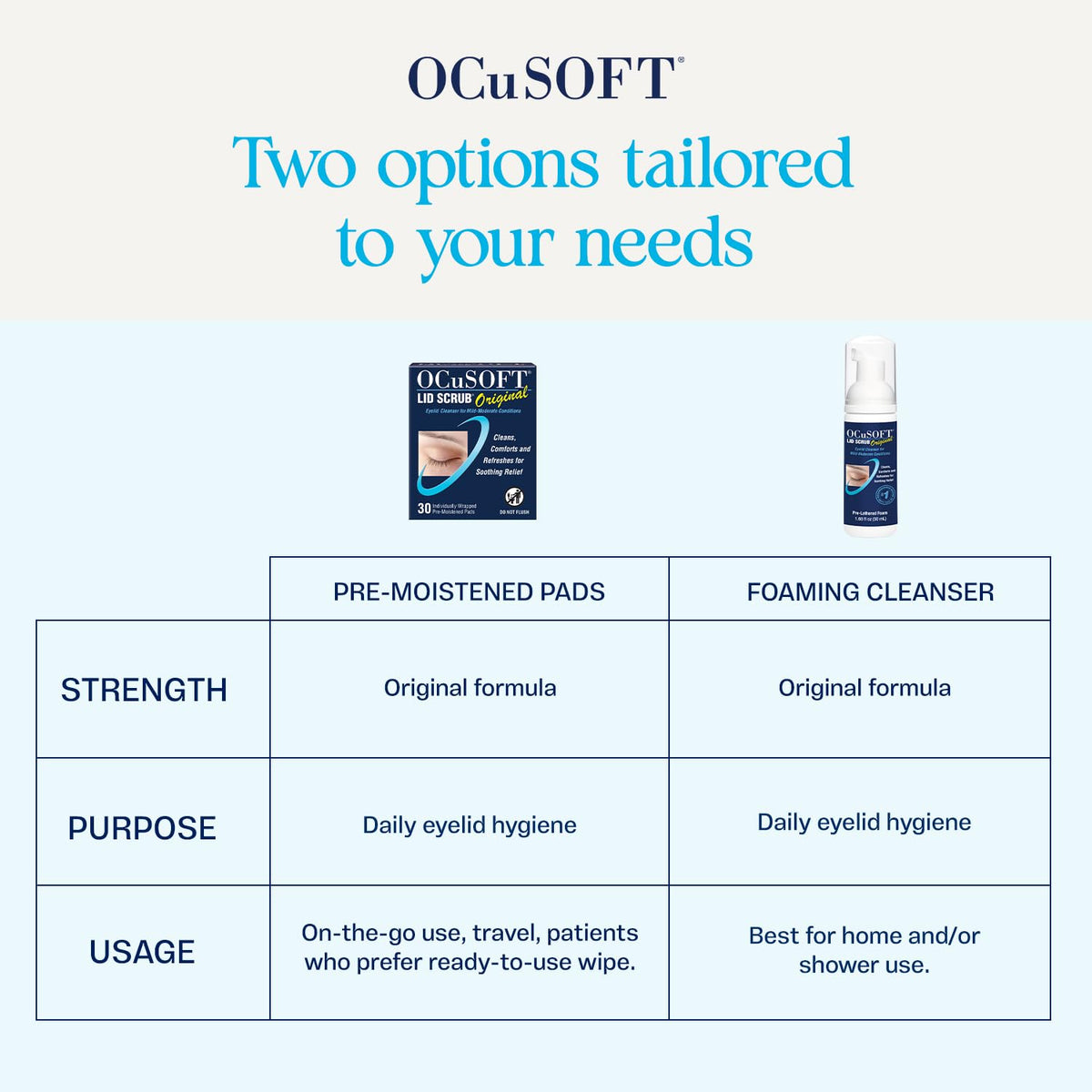 OCuSOFT kit scale and contents laid out to show bottle and 100 pads for value