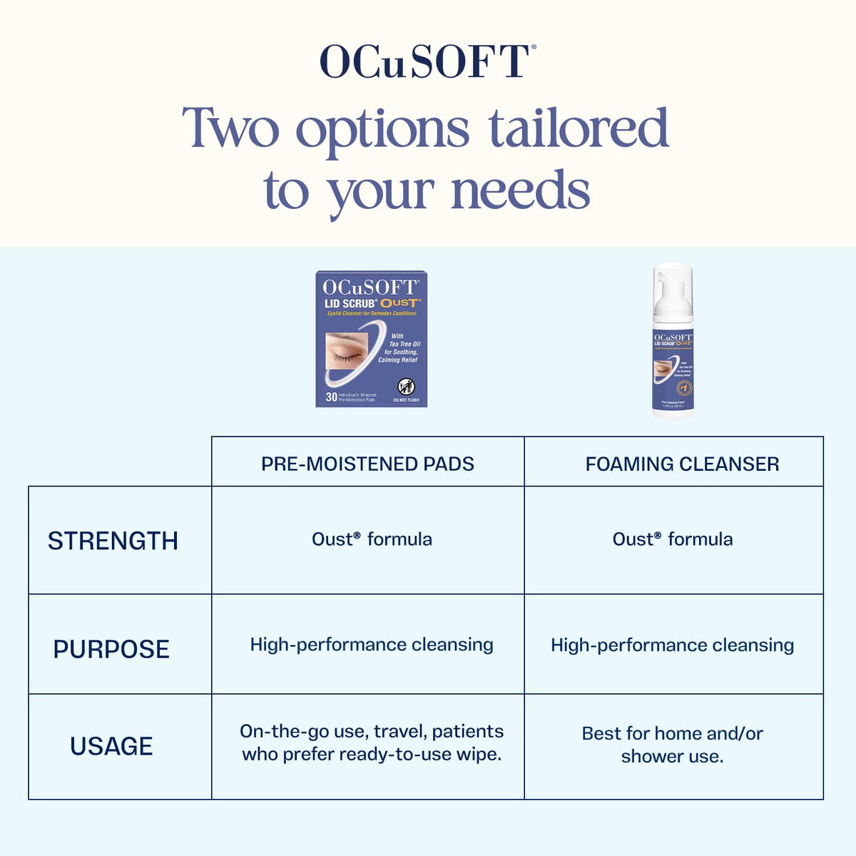 OCuSOFT pack on bathroom counter in lifestyle scene showing easy daily access