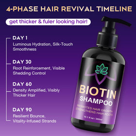 oely shampoo being applied to wet hair portraying gentle massage for improved scalp circulation
