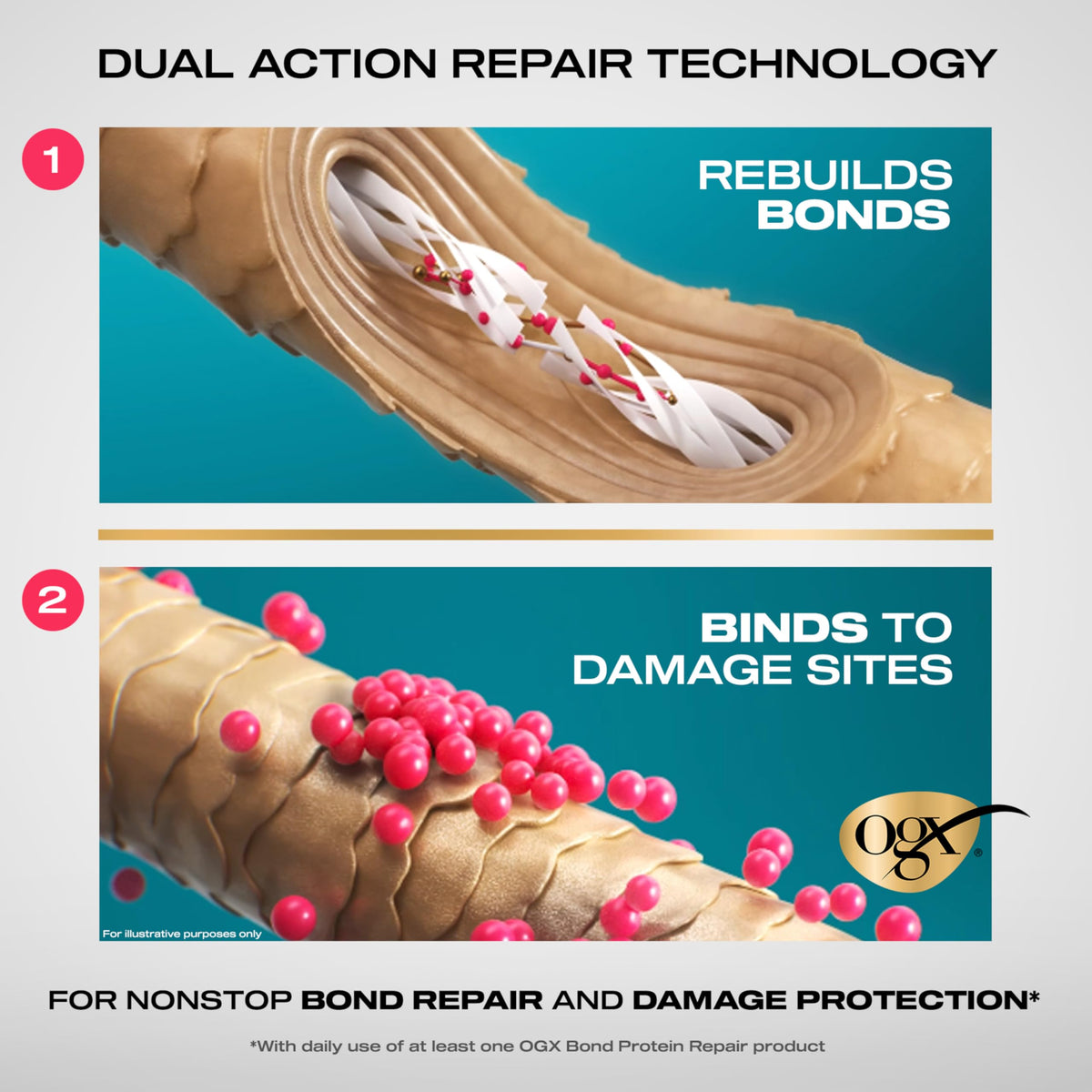 Oil droplet on fingertip showing OGX texture and non-greasy finish