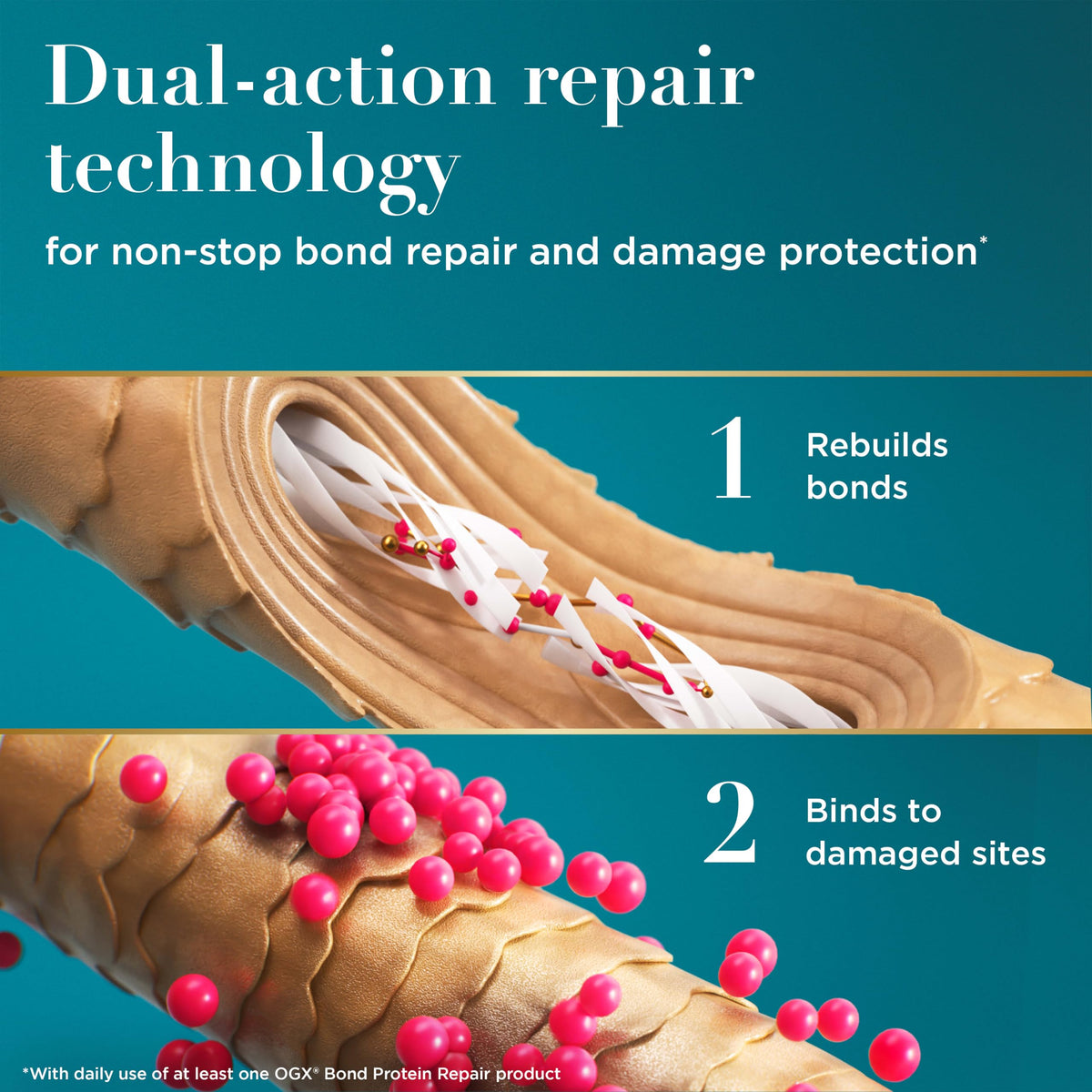 OGX label close-up highlighting bond protein repair claims and ingredient info