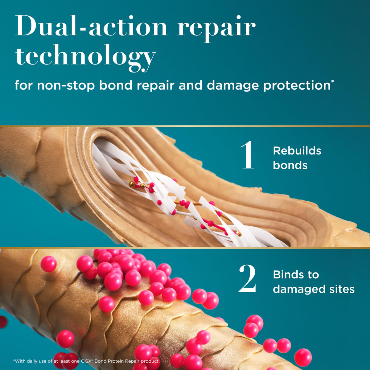 OGX sealing serum bottle with shampoo and conditioner showing system benefits