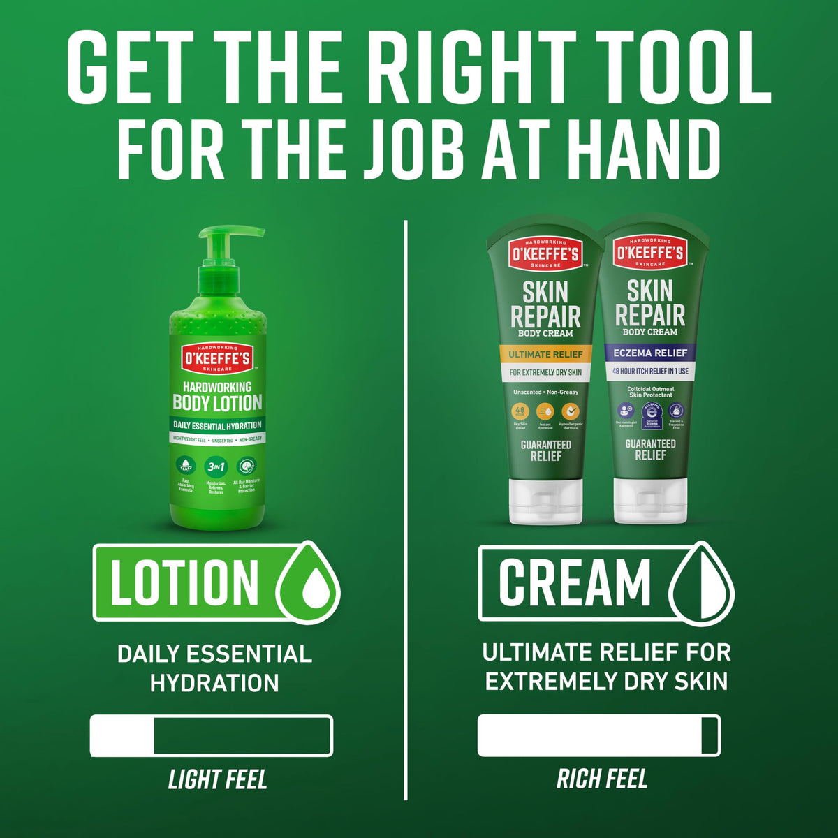 O'Keeffe's bottle beside hands illustrating quick absorption and daily use benefit