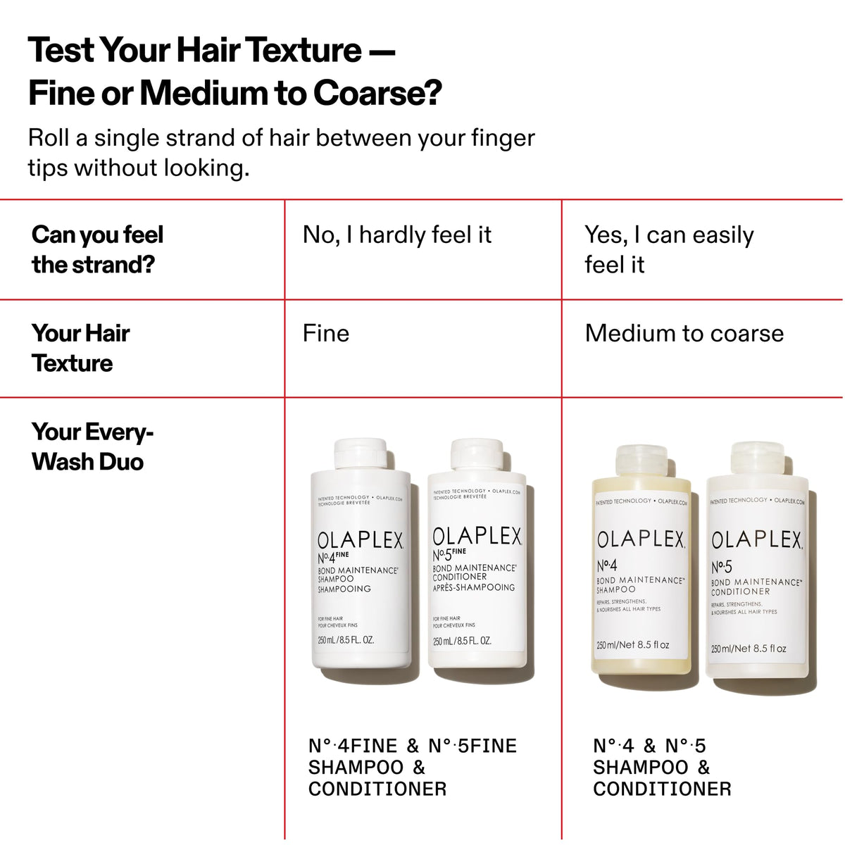 Ingredient highlight with Olaplex Nº.5FINE showing hyaluronic acid and bond tech benefits